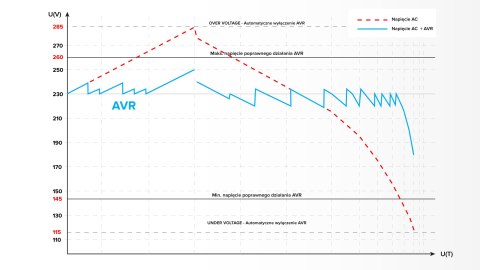 Automatyczny stabilizator napięcia KEMOT SER-2000 Automatyczny stabilizator napięcia KEMOT SER-2000