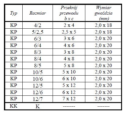 Uchwyt klip 6/3 op.200szt. Uchwyt klip 6/3 op.200szt.