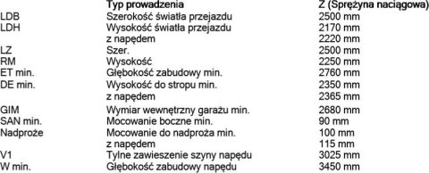 Brama garażowa segmentowa Renomatic/Hormann z napędem ProLift500-2 i szyną FS30 - przetłoczenia M Planar. Wymiar 2500x2250mm. Brama garażowa segmentowa Renomatic/Hormann z napędem ProLift500-2 i szyną FS30 - przetłoczenia M Planar. Wymiar 2500x2250mm.