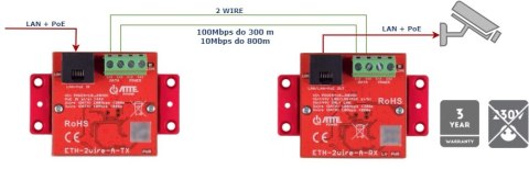 ZESTAW KONWERTERÓW UTP / 2-WIRE DO TRANSMISJI LAN+POE ETH-2WIRE-A-SET KOMPLET 2 SZT ATTE ZESTAW KONWERTERÓW UTP / 2-WIRE DO TRANSMISJI LAN+POE ETH-2WIRE-A-SET KOMPLET 2 SZT ATTE