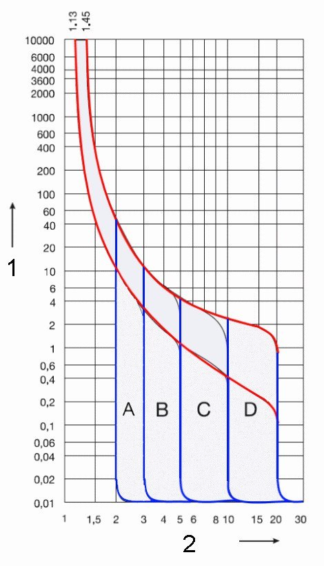 WYŁĄCZNIK NADPRĄDOWY HN-C20/1 JEDNOFAZOWY 20 A TYP C EATON WYŁĄCZNIK NADPRĄDOWY HN-C20/1 JEDNOFAZOWY 20 A TYP C EATON