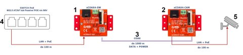 ZESTAW KONWERTERÓW UTP / COAXIAL DO TRANSMISJI LAN+POE XCOAX4-SET KOMPLET 2 SZT ATTE ZESTAW KONWERTERÓW UTP / COAXIAL DO TRANSMISJI LAN+POE XCOAX4-SET KOMPLET 2 SZT ATTE