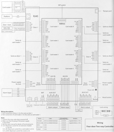 KONTROLER DOSTĘPU ASC2204C-D DAHUA KONTROLER DOSTĘPU ASC2204C-D DAHUA