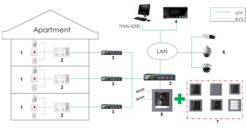 PANEL WEWNĘTRZNY Wi-Fi / IP DS-KH9310-WTE1(B) Hikvision PANEL WEWNĘTRZNY Wi-Fi / IP DS-KH9310-WTE1(B) Hikvision