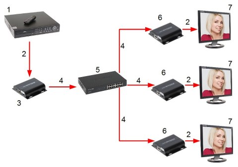 NADAJNIK EXTENDERA HDMI-EX-150IR/TX-V4 NADAJNIK EXTENDERA HDMI-EX-150IR/TX-V4