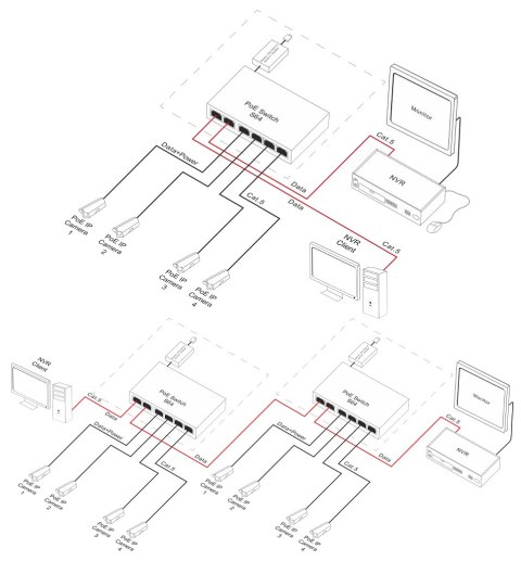 SWITCH POE S-64H 4-PORTOWY PULSAR SWITCH POE S-64H 4-PORTOWY PULSAR