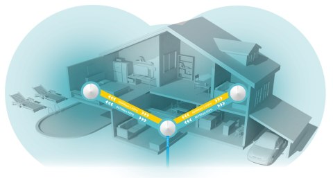DOMOWY SYSTEM WI-FI DECO-M5(1-PACK) 2.4 GHz, 5 GHz 400 Mb/s + 867 Mb/s TP-LINK DOMOWY SYSTEM WI-FI DECO-M5(1-PACK) 2.4 GHz, 5 GHz 400 Mb/s + 867 Mb/s TP-LINK