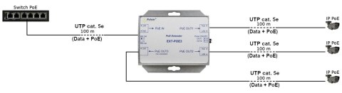 EXTENDER ETHERNET+PoE EXT-POE3 PULSAR EXTENDER ETHERNET+PoE EXT-POE3 PULSAR