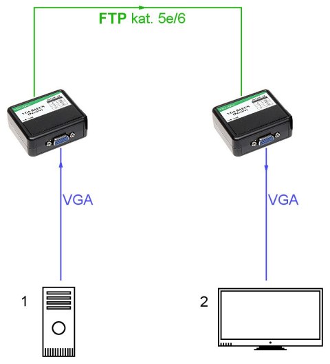 EXTENDER VGA-EX-30 EXTENDER VGA-EX-30