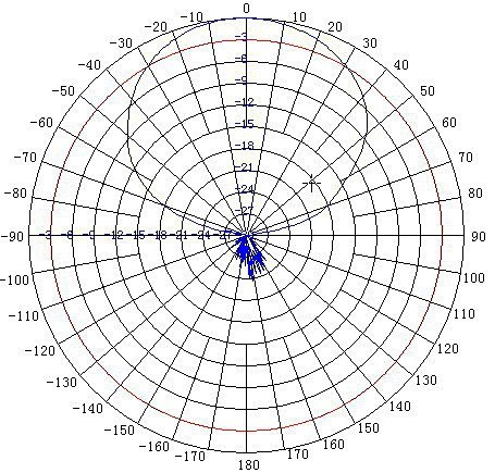 ANTENA PANELOWA ATK-K1 GSM UMTS ANTENA PANELOWA ATK-K1 GSM UMTS